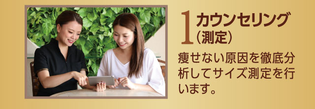 1.カウンセリング