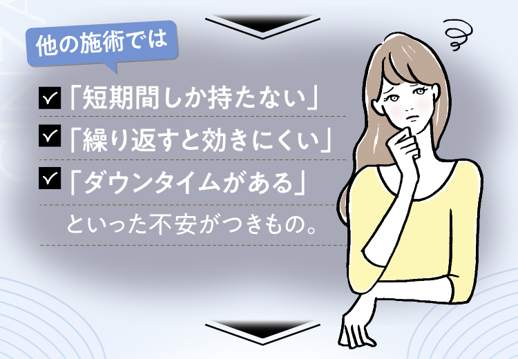 他の施術では「短期間しか持たない」、「繰り返すと効きにくい」、「ダウンタイムがある」、といった不安がつきもの。