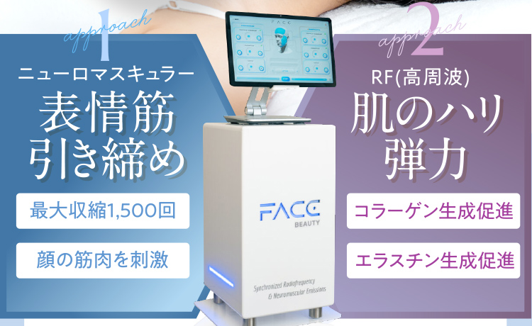 アプローチ1：ニューロマスキュラー表情筋引き締め／アプローチ2：RF(高周波)肌のハリ弾力
