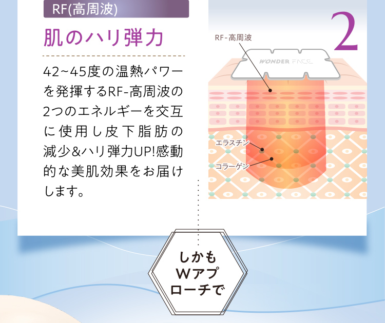 RF(高周波)肌のハリ弾力