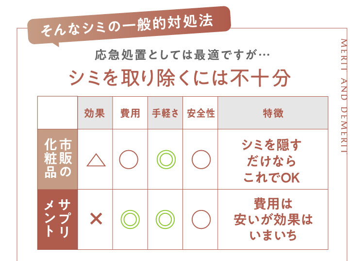 そんなシミの一般的対処法　応急処置としては最適ですが…シミを取り除くには不十分