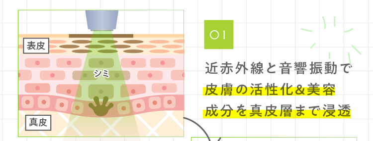 01近赤外線と音響振動で皮膚の活性化&美容成分を角質層まで浸透