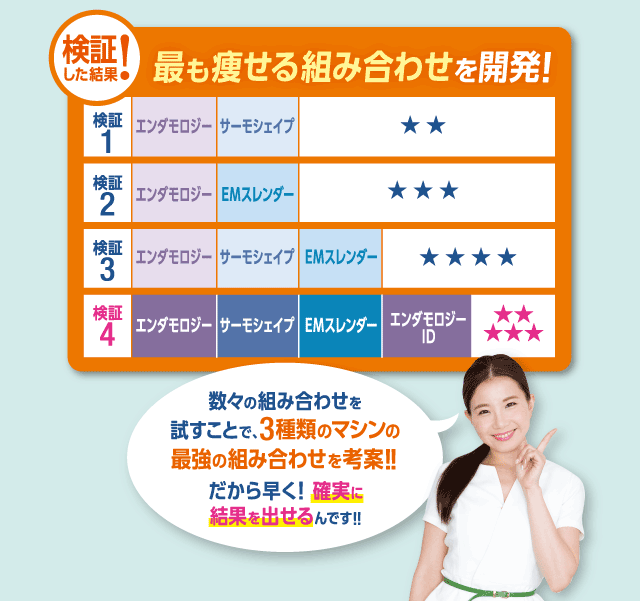 最も痩せる組み合わせを開発!3種類のマシンの最強の組み合わせだから、早く確実に結果を出せるんです!