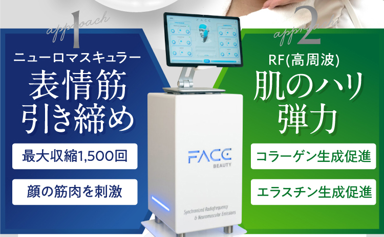 ニューロマスキュラー　表情筋引き締め　最大収縮1,500回　顔の筋肉を刺激　RF(高周波)肌のハリ弾力　コラーゲン生成促進　エラスチン生成促進