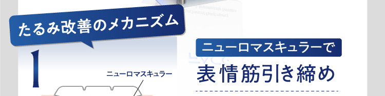 たるみ改善のメカニズム1　ニューロマスキュラーで表情筋引き締め