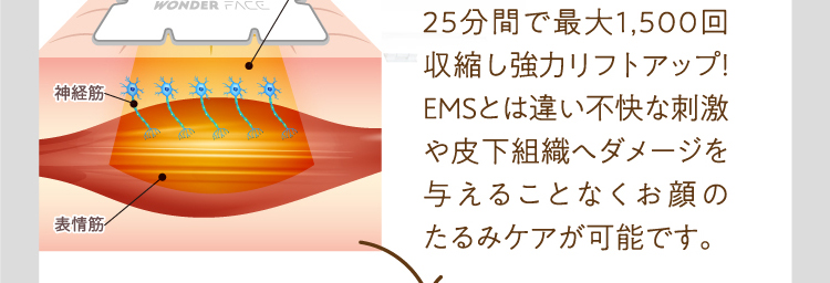 25分間で最大1,500回収縮し強力リフトアップ！EMSとは違い不快な刺激や皮下組織へダメージを与えることなくお顔のたるみケアが可能です。