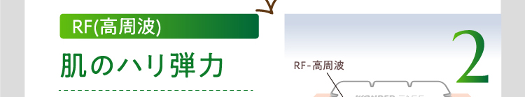 2RF(高周波)肌のハリ弾力