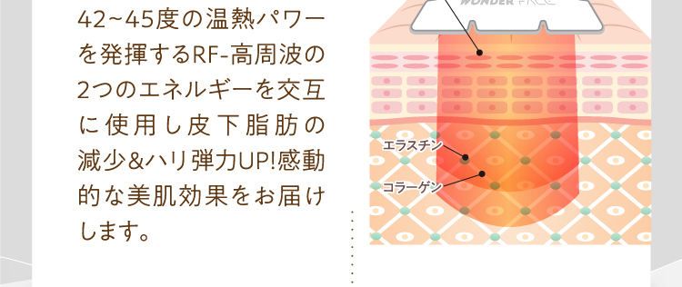 42~45度の温熱パワーを発揮するRF-高周波の2つのエネルギーを交互に使用し皮下脂肪の減少&ハリ弾力UP！感動的な美肌効果をお届けします。