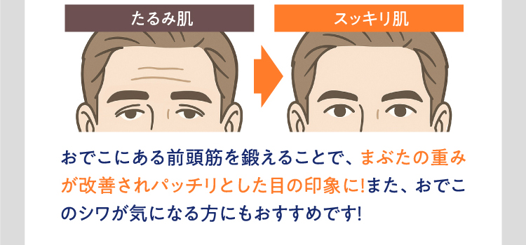 おでこにある前頭筋を鍛えることで、まぶたの重みが改善されパッチリとした目の印象に！また、おでこのシワが気になる方にもおすすめです！