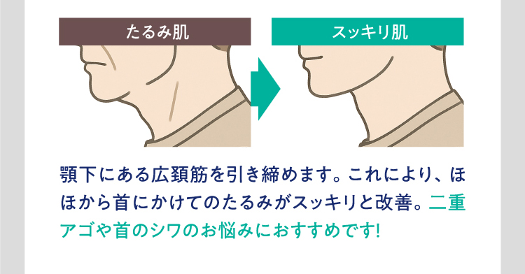 顎下にある広頚筋を引き締めます。これにより、ほほから首にかけてのたるみがスッキリと改善。二重アゴや首のシワのお悩みにおすすめです！