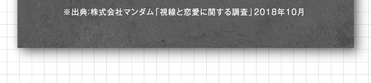 ※出典：株式会社マンダム「視線と恋愛に関する調査」2018年10月