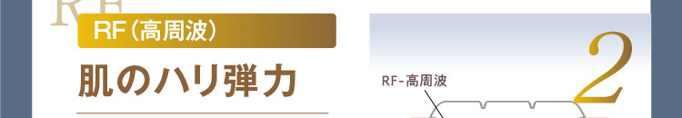 2 RF（高周波）肌のハリ弾力