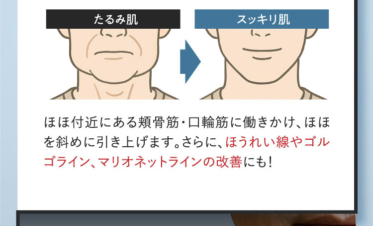 ほほ付近にある頬骨筋・口輪筋に働きかけ、ほほを斜めに引き上げます。さらに、ほうれい線やゴルゴライン、マリオネットラインの改善にも！