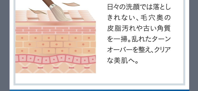 日々の洗顔では落としきれない、毛穴奥の皮脂汚れや古い角質を一掃。乱れたターンオーバーを整え、クリアな美肌へ。